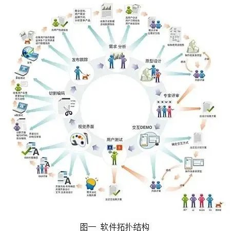 史丹利家居設計軟件將于近期全面上線