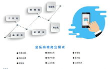金拓商城零售批發軟件開發方案