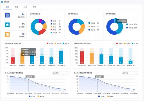 度量驅動，效能飛躍 博云DevOps產品V3.3版本正式發布