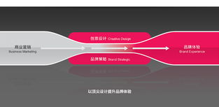 山東輝盛企業形象設計公司 專業塑造企業品牌價值的策劃專家