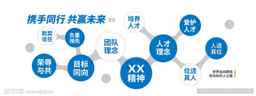 企業(yè)文化墻設(shè)計(jì)與企業(yè)形象策劃 打造凝聚人心的室內(nèi)視覺空間