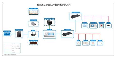 智慧醫療新引擎 揭秘醫院呼叫系統升級的性價比最優解——系統集成方案