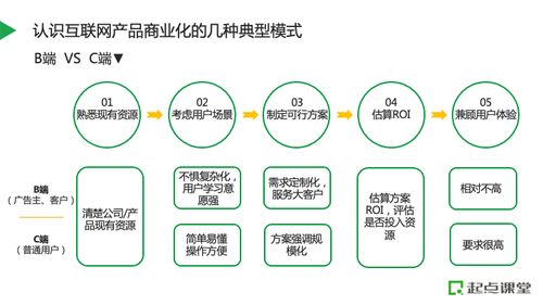 從連接到價值 不同業務模式下的電信產品商業化實踐探索